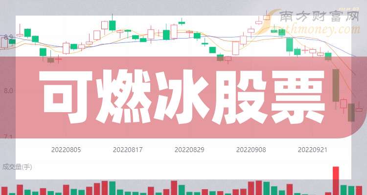 油页岩概念股票_可燃冰概念A股上市公司分布_2024可燃冰概念股票领涨股