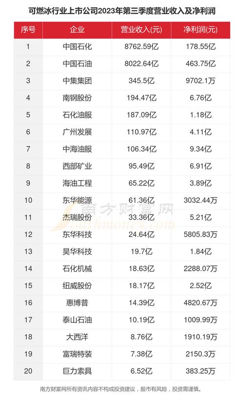 2024可燃冰概念股票领涨股_油页岩概念股票_可燃冰概念A股上市公司分布