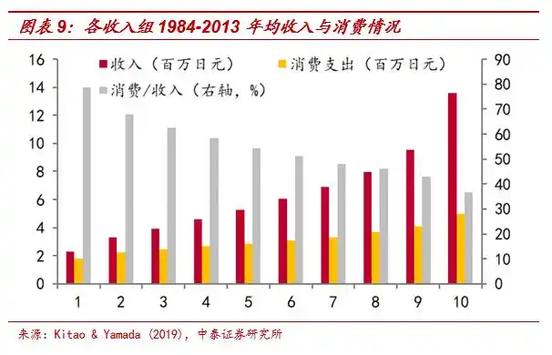 货币超发流向分析_日本货币宽松通胀低_通货膨胀股票