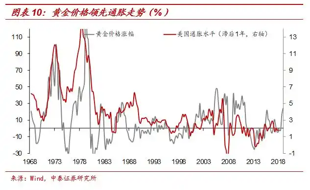 货币超发流向分析_日本货币宽松通胀低_通货膨胀股票