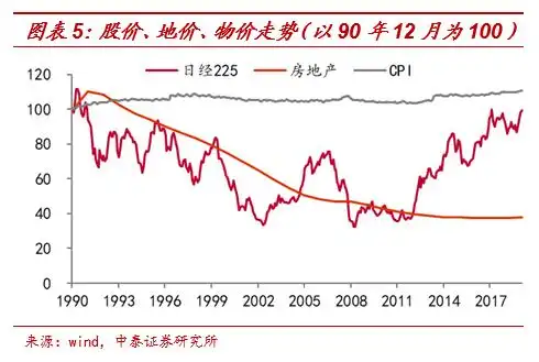 货币超发流向分析_通货膨胀股票_日本货币宽松通胀低