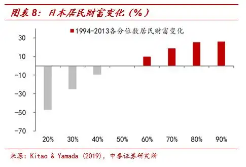 货币超发流向分析_通货膨胀股票_日本货币宽松通胀低