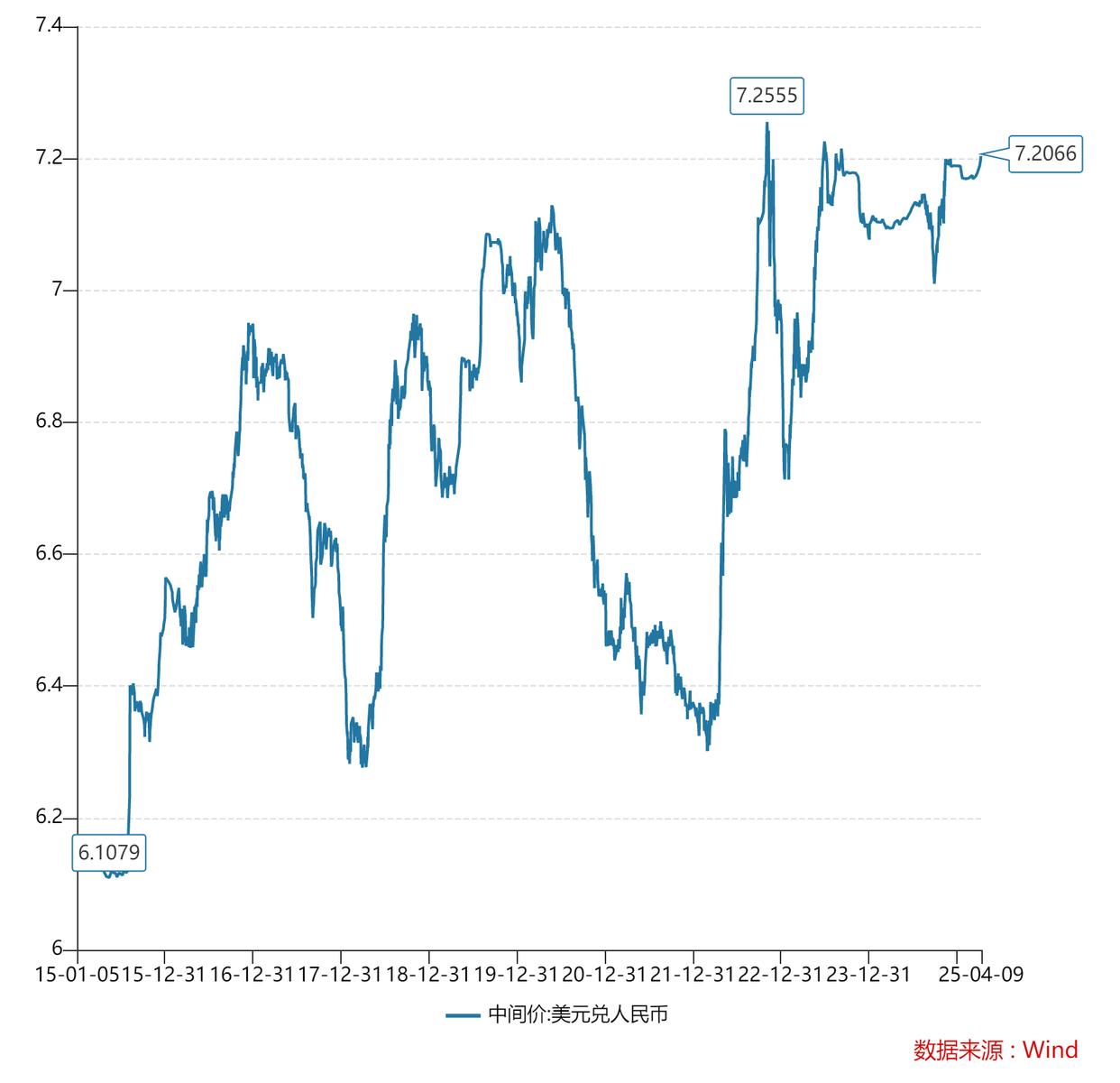rmb贬值 股票_中美关税战汇率波动_人民币贬值美元指数下降原因