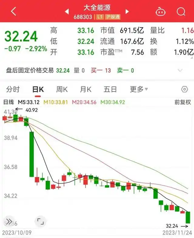 优质股票有哪些股票_ 白马股股价下跌原因 _