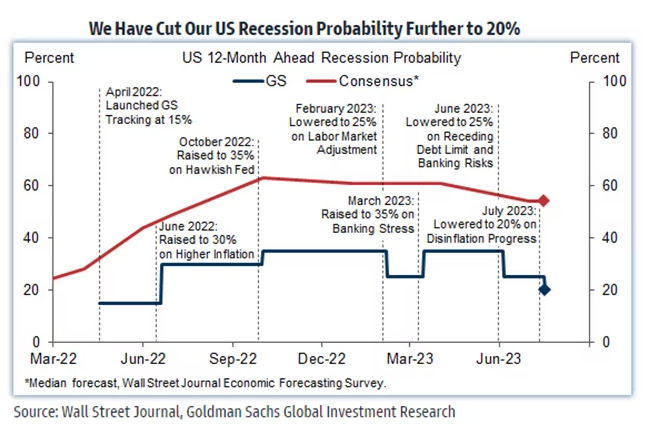 考虑以下美国gdp的数据_美国二季度GDP增长分析_美国PCE通胀数据放缓