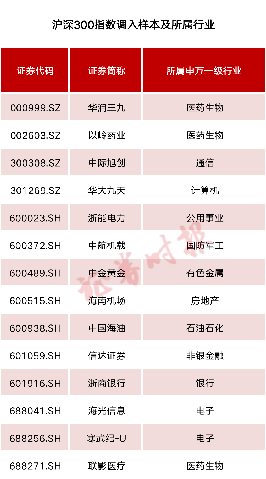 上证50指数样本调整_优质股票有哪些股票_沪深300指数样本调整