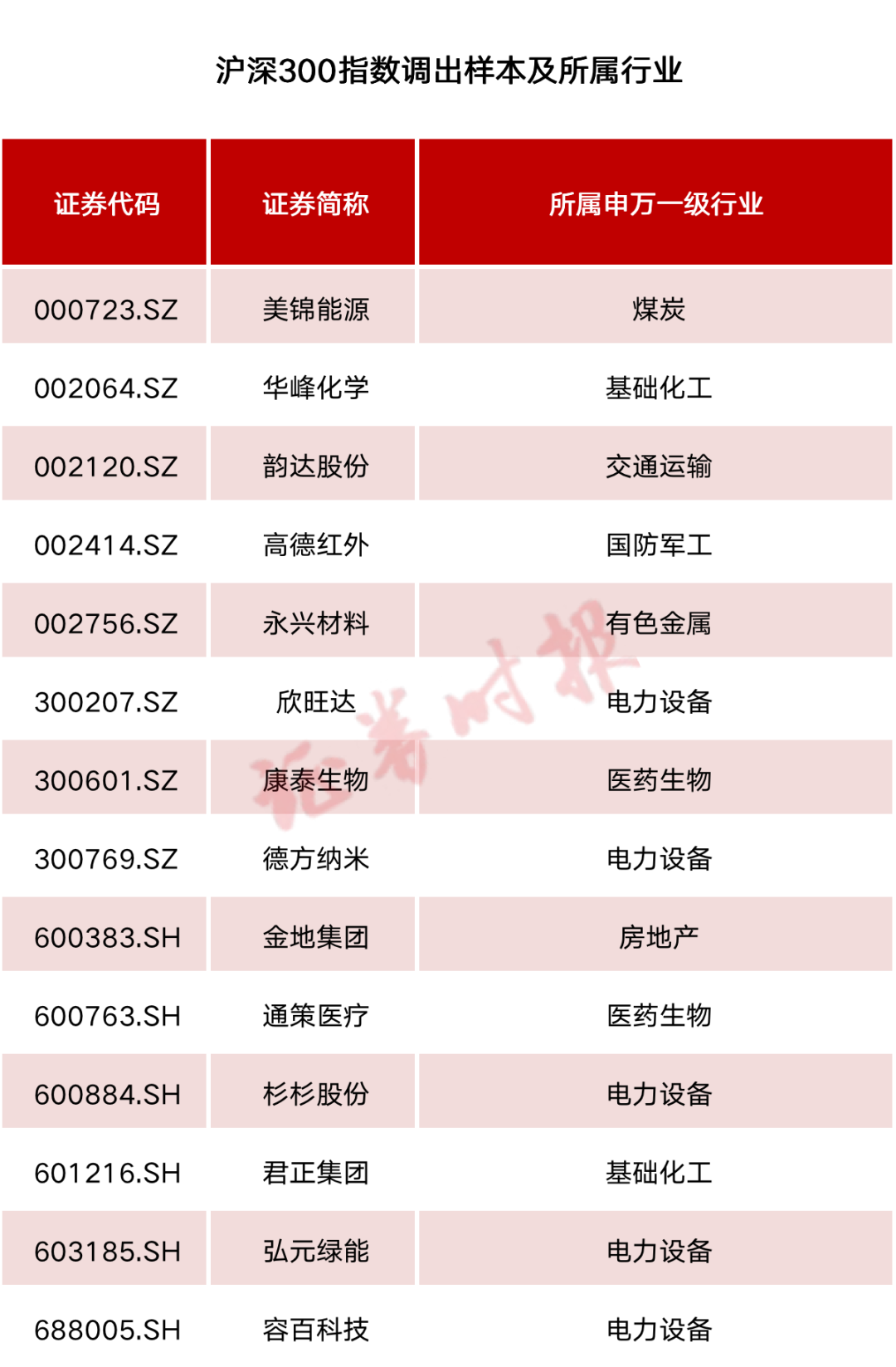 沪深300指数样本调整_优质股票有哪些股票_上证50指数样本调整