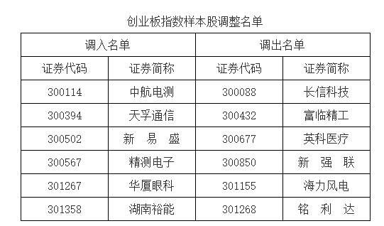 上证50指数样本调整_优质股票有哪些股票_沪深300指数样本调整