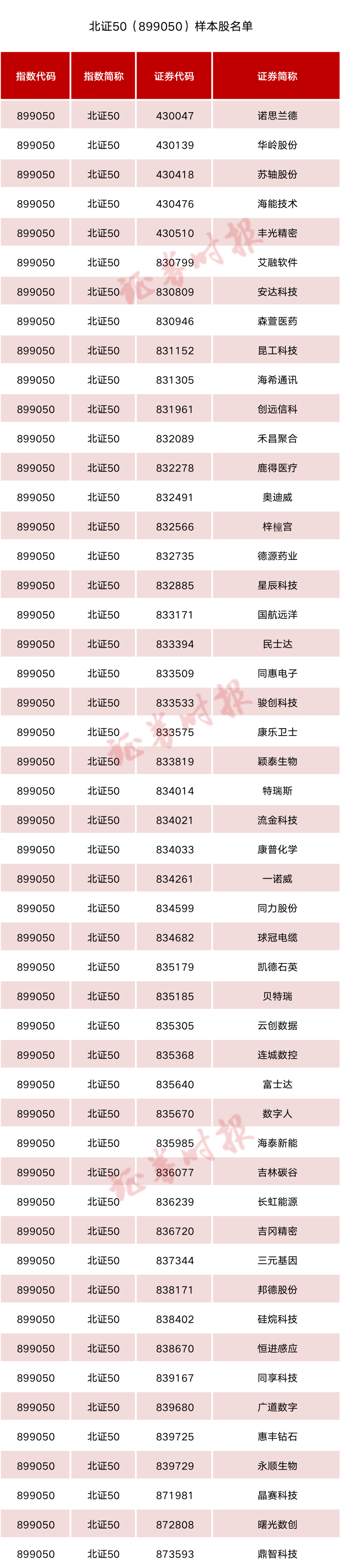 沪深300指数样本调整_上证50指数样本调整_优质股票有哪些股票
