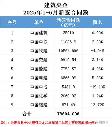 中国铁建2021年新签合同额_中铁十六局集团有限公司1-10月增速_中国铁建各板块订单分布情况