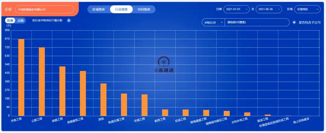 中铁十六局集团有限公司1-10月增速_中国铁建各板块订单分布情况_中国铁建2021年新签合同额