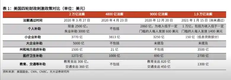 美股泡沫历史比较_泡沫膨胀破裂:美国股票市场_美国股市市值GDP比