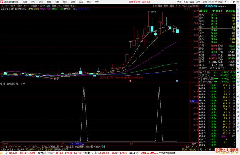 ddx_text_DDX指标分析_主力筹码派发识别