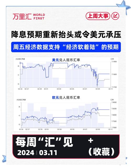 美国金融危机的时间表_美联储降息预期_美元指数走势分析