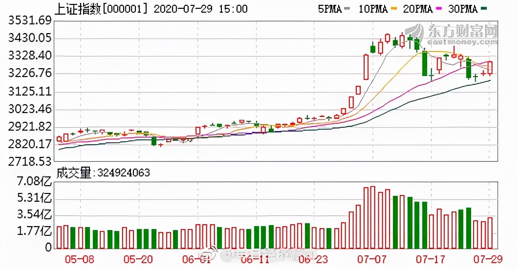 纯股票交流群不收费_进股票交流群_新手股票交流群