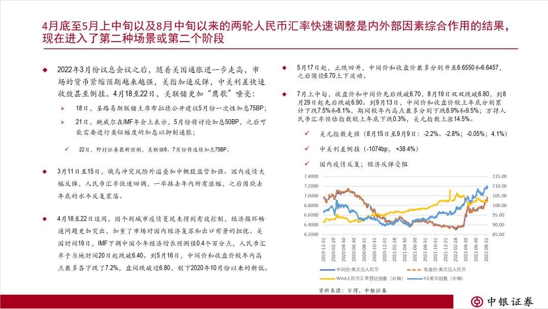 管涛汇改应更依靠市敞价_ 人民币汇率纠偏 _