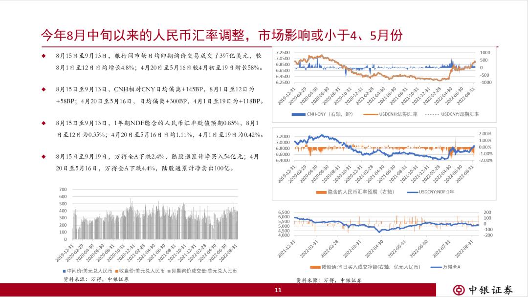 _ 人民币汇率纠偏 _管涛汇改应更依靠市敞价
