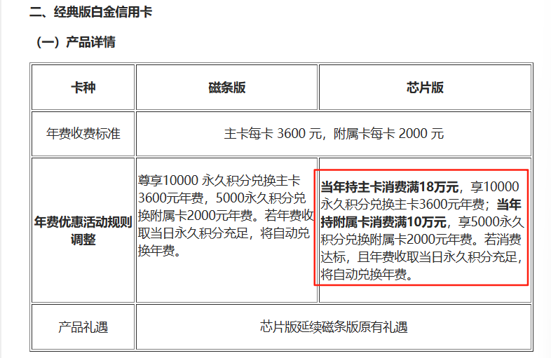 信用卡长期不用会怎么样_信用卡年费抵扣门槛提升_高端信用卡权益缩水