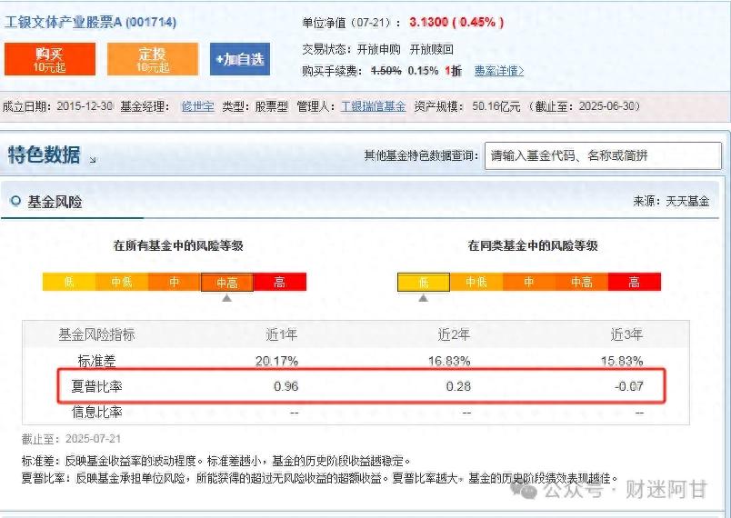基金最大回撤分析_基金夏普比率筛选_怎么买新股票代码