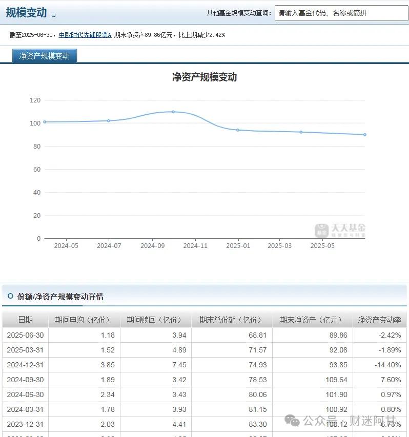 基金夏普比率筛选_怎么买新股票代码_基金最大回撤分析