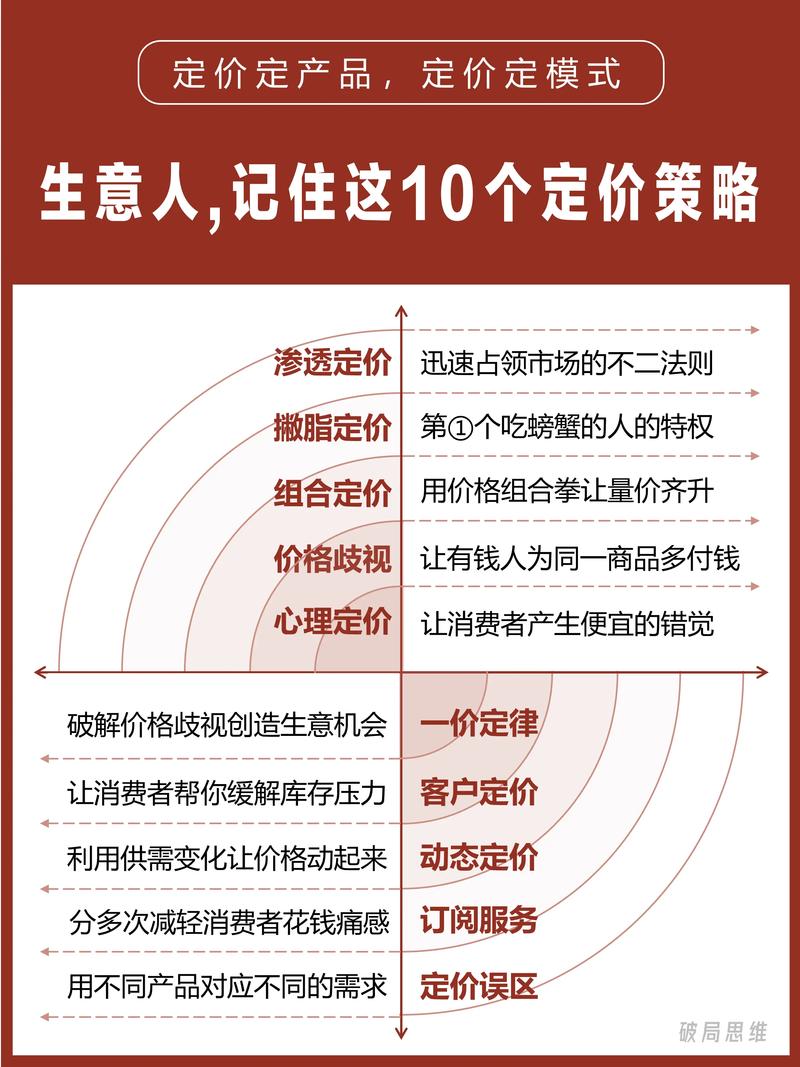 价格调整策略PPT_价格指数调整法_需求价格弹性与客户感知价值
