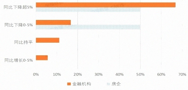 百城二手房环比连跌43个月_银行房企看空2026年_中国房地产价格走势图