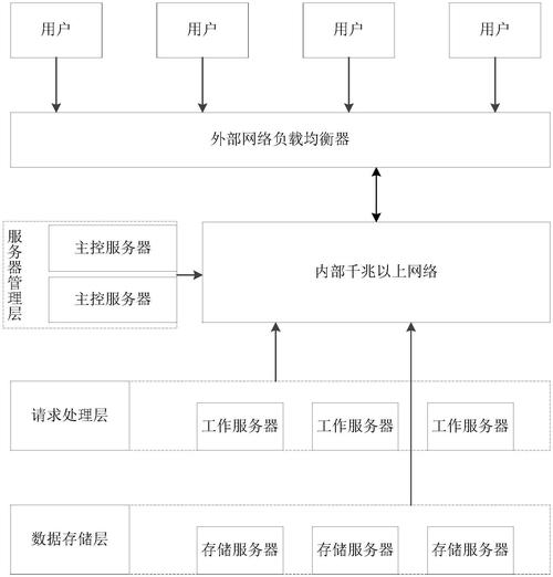 家庭数据存储解决方案_数据分布策略一致性模型_分布式数据库存储解决方案