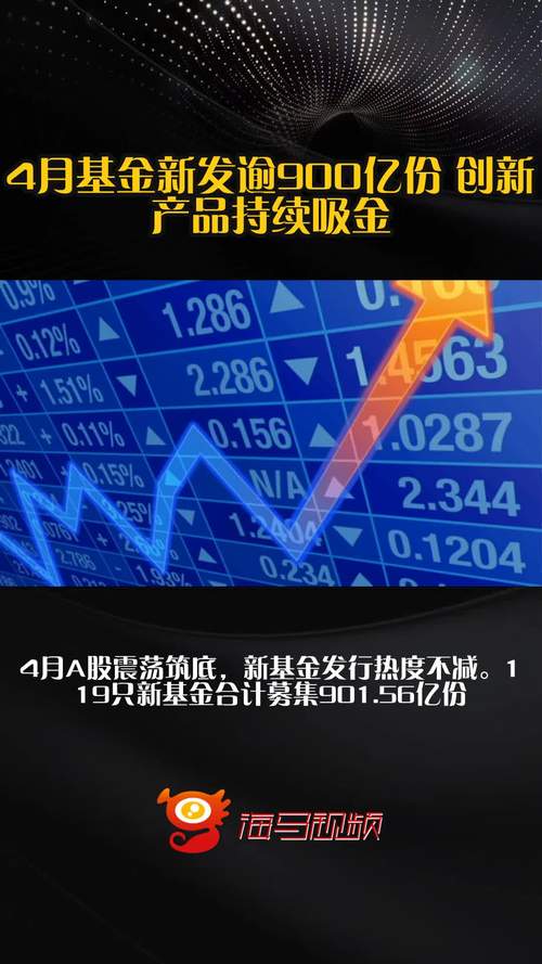什么股票型基金_权益类基金表现_4月A股基金逆势吸金