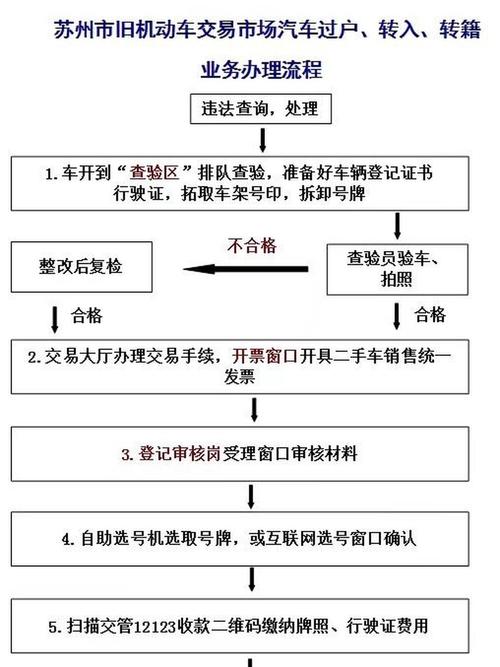 二手车交易流程_二手车市场卖车流程_二手车过户注意事项