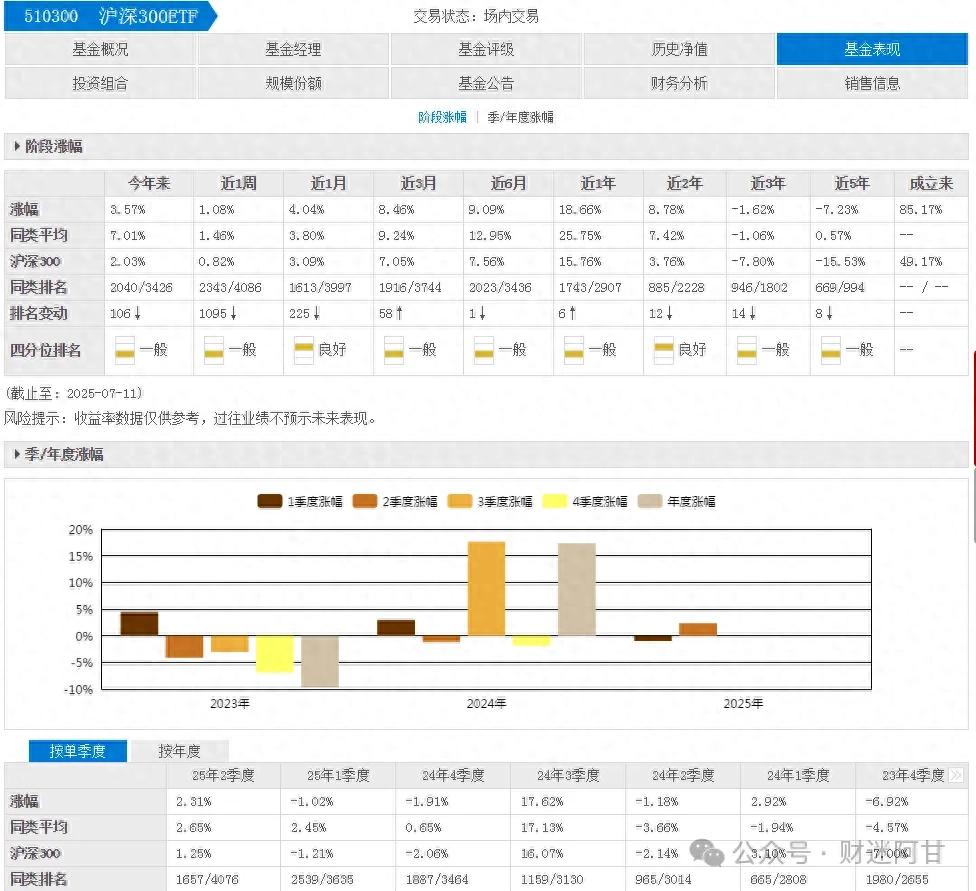 怎么买新股票代码_ETF与股票的区别_新手投资ETF