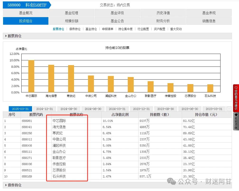 新手投资ETF_怎么买新股票代码_ETF与股票的区别