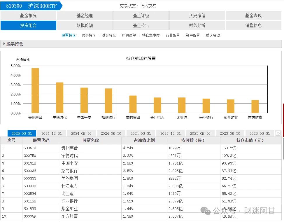 新手投资ETF_ETF与股票的区别_怎么买新股票代码