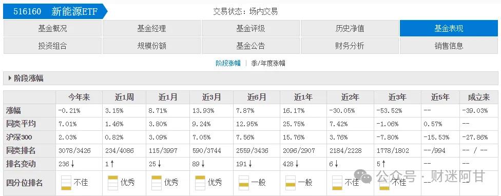 ETF与股票的区别_新手投资ETF_怎么买新股票代码