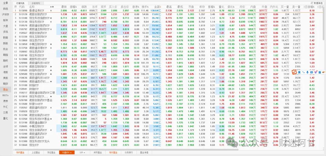 ETF与股票的区别_新手投资ETF_怎么买新股票代码