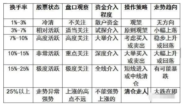 主力洗盘出货区别_散户跟庄技巧_主力吸筹洗盘拉升公式