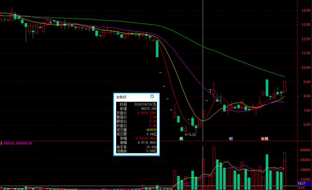 散户跟庄技巧_主力洗盘出货区别_主力吸筹洗盘拉升公式