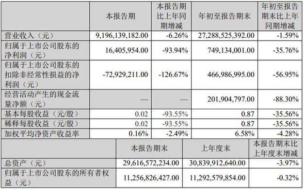 江铃汽车股票分析_江铃汽车资金流向分析_江铃汽车三季报业绩解读