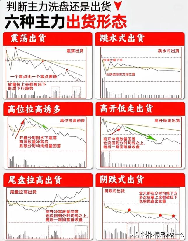 六大量价口诀_主力建仓出货信号_主力吸筹洗盘拉升公式