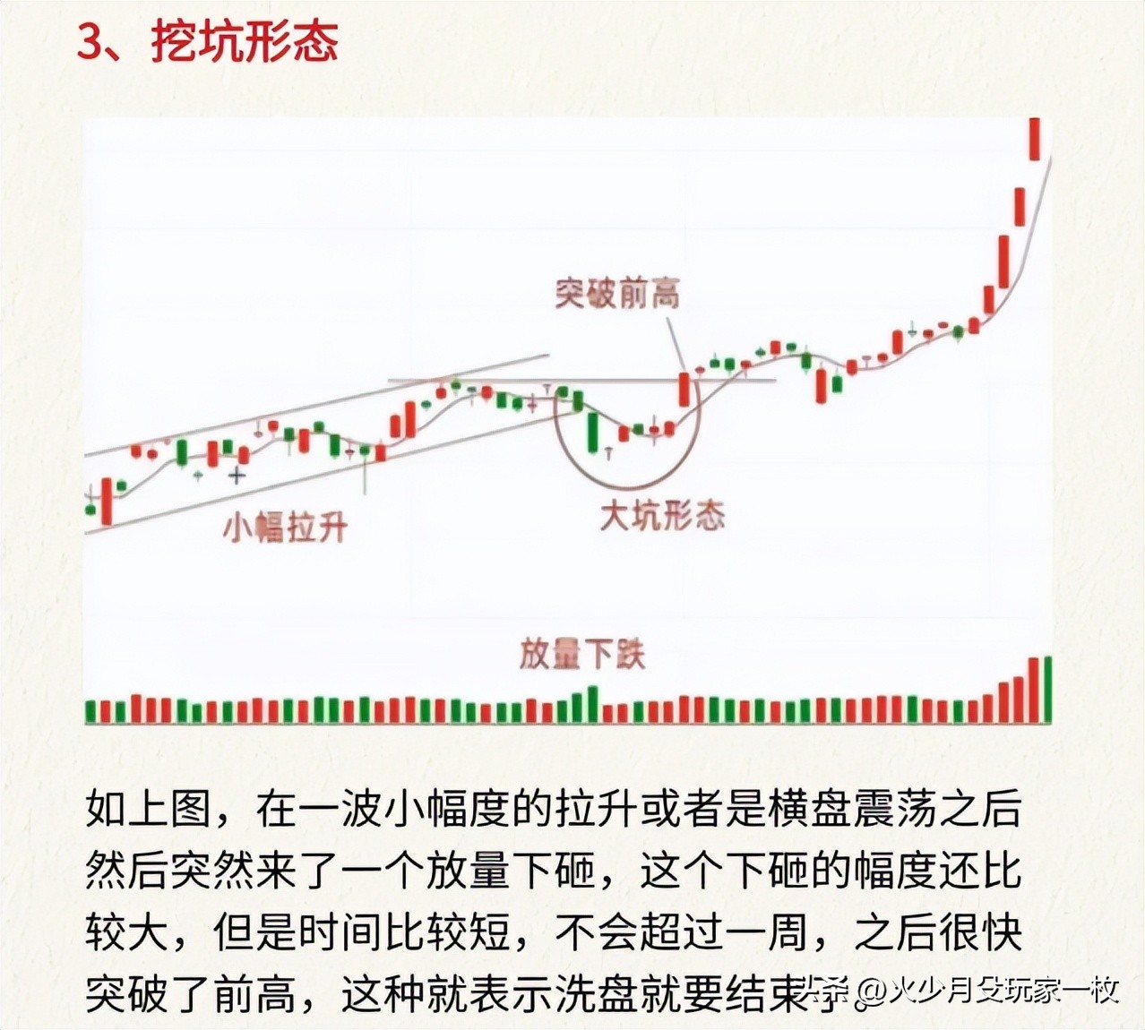 主力建仓出货信号_六大量价口诀_主力吸筹洗盘拉升公式