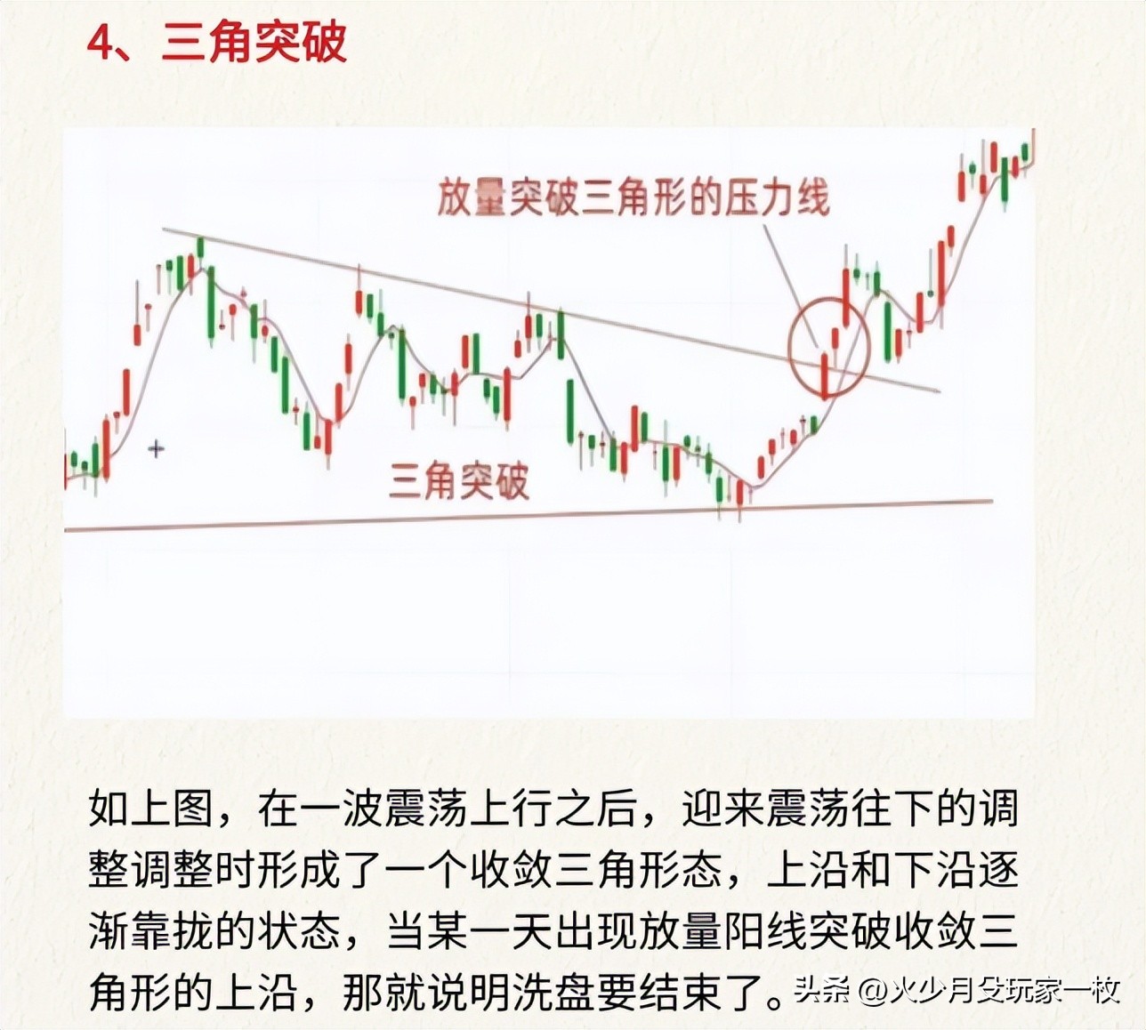 六大量价口诀_主力建仓出货信号_主力吸筹洗盘拉升公式