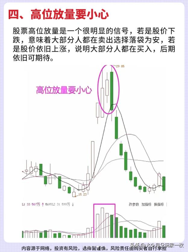 六大量价口诀_主力吸筹洗盘拉升公式_主力建仓出货信号