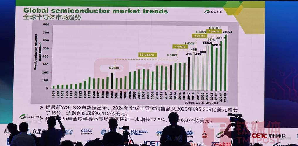存储芯片厂家_芯片存储厂家排名_芯片存储厂家有哪些
