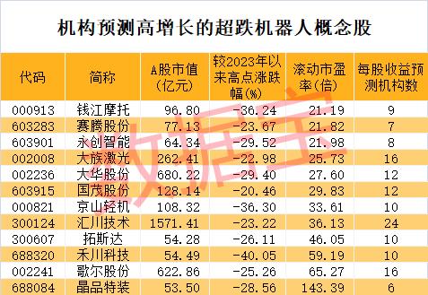 沈阳机床股价飙升_机器人概念股涨幅_机器人股票分析