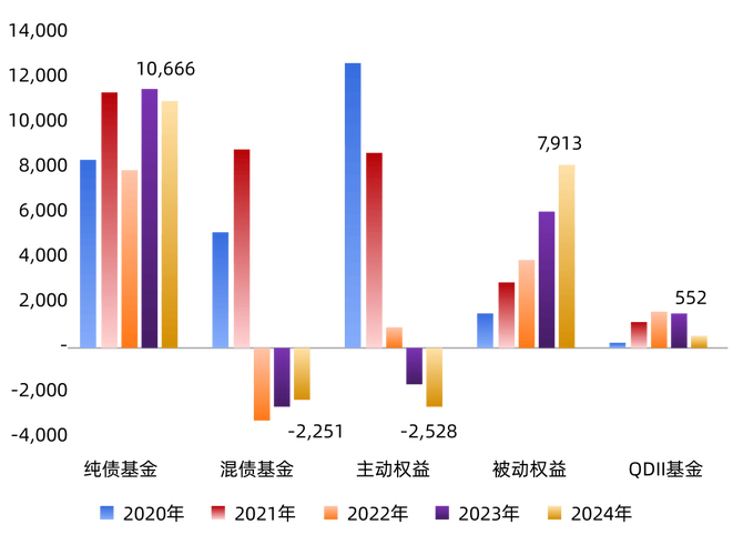 2025年股市轮动机会_什么股票型基金_主动权益基金业绩分析
