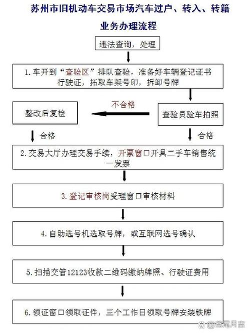 二手车交易过户所需材料_办理转籍流程_二手车市场卖车流程