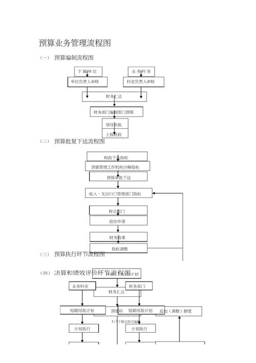 项目管理系统预算申报流程_如何选择适合预算申报的项目管理系统_如何做好项目资金申报
