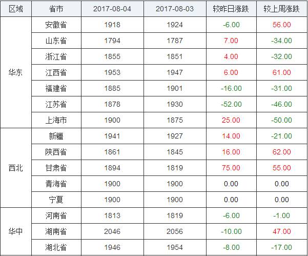 玉米市场供需分析_中国玉米网价格行情发布_东北玉米丰收价格下跌