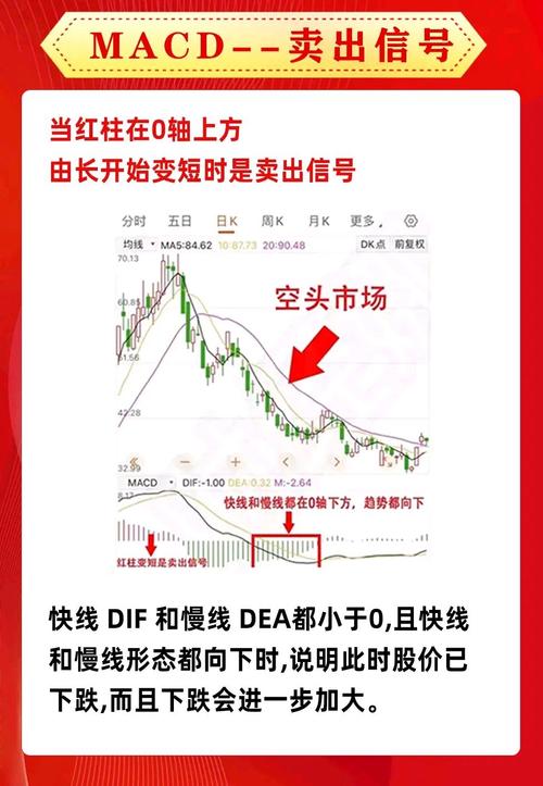 ddx_text_DDY涨跌动因指标_DDX翻红