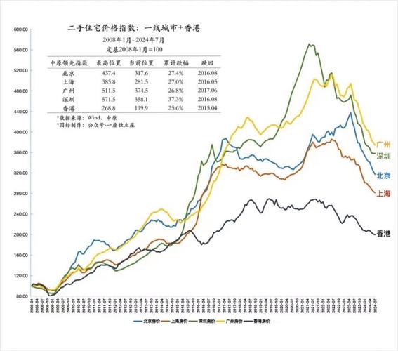 中国房地产价格走势图_一线城市房价走势_未来三年房价趋势