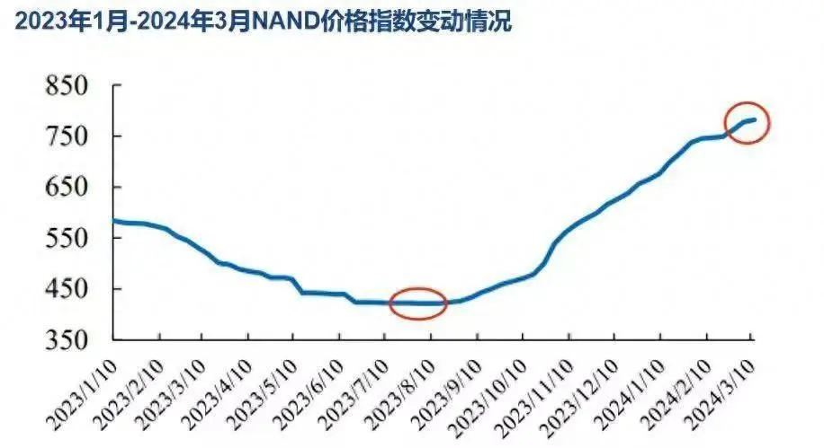 芯片存储厂家有哪些_芯片存储厂家排名_存储芯片厂家